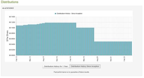 feqix|feqix dividend history.